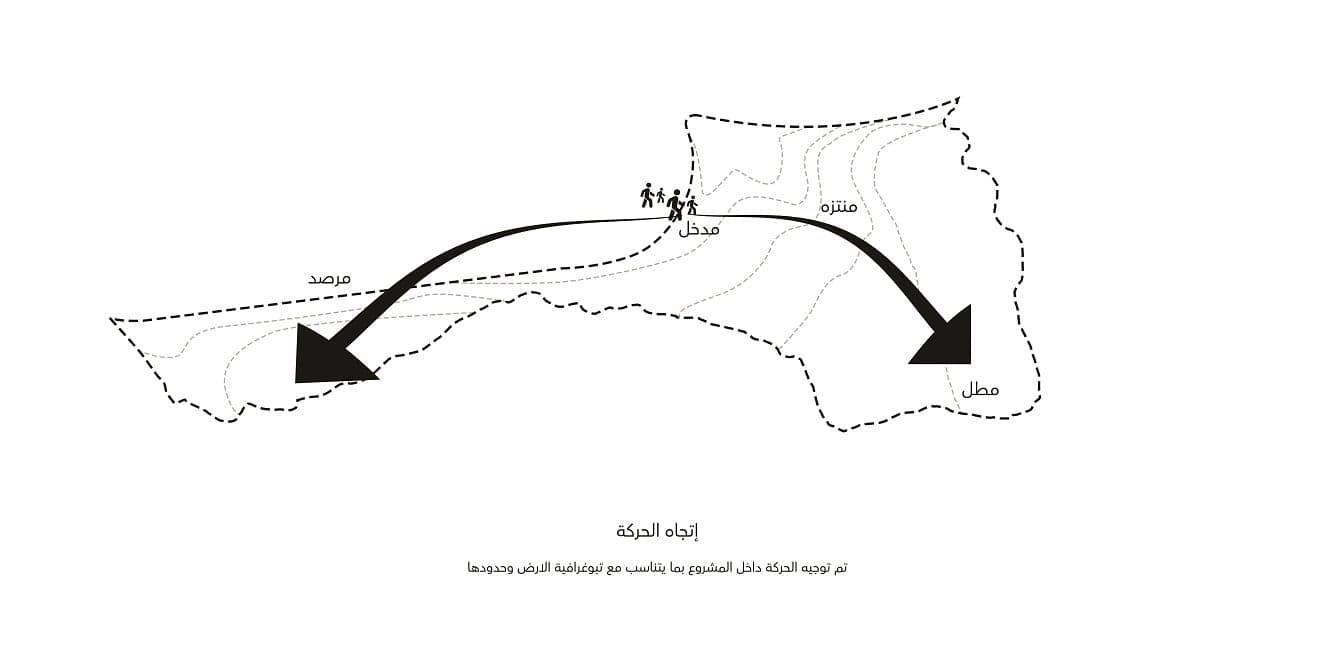 View of the Heights of Riyadh — board 7